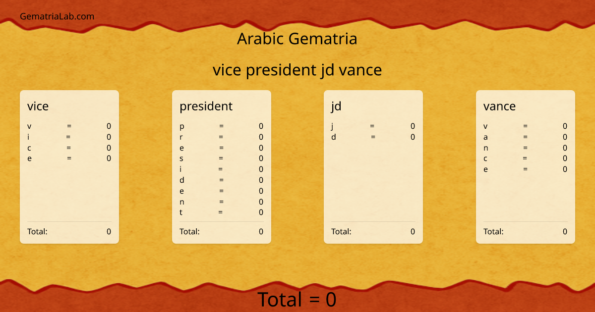 vice president jd vance in arabic Gematria